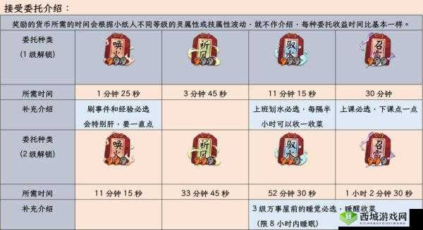阴阳师万事屋道具效果与素材时间汇总