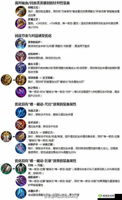 王者荣耀达摩专属装备效果深度解析与览表：无尽拳影下的战斗装备全面展示