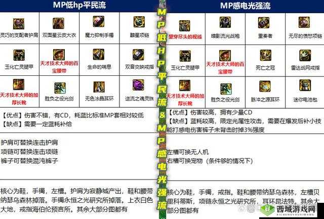 暴走地下城：英雄完美搭配指南与职业深度解析
