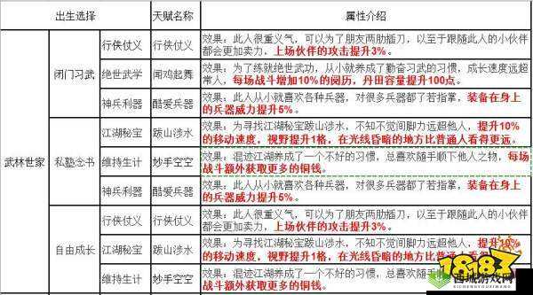 烟雨江湖翩若惊鸿武学天赋获取及效果属性全解