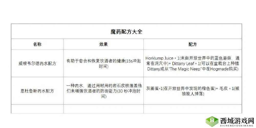 霍格沃兹之遗隐形魔药合成配方大揭秘与分享