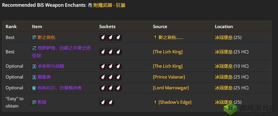 魔兽世界怀旧服狂暴战士P4阶段毕业装备选择与攻略：攻略狂暴战士终极装备之旅