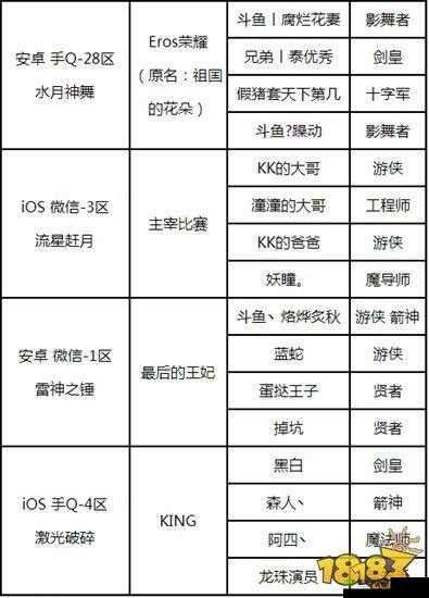 龙之谷手游邀请好友的方法及丰厚奖励全面汇总一览