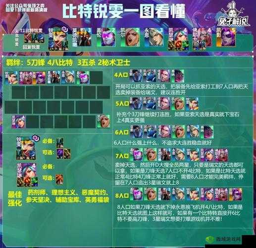 星球大战银河英雄传平民阵容搭配秘籍大揭秘