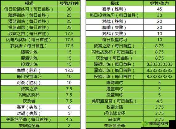 NBA Live手游体力获得方法攻略：体力获取途径详解