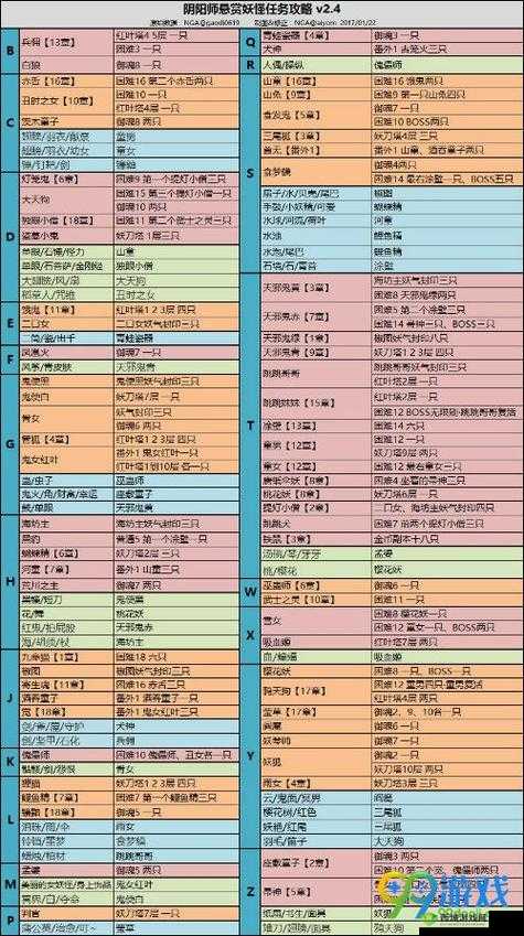 阴阳师游戏攻略，小鹿男秘闻副本怪物详细分布及高效通关策略解析