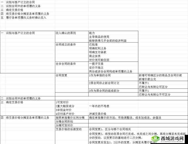 收入囊中校园HPN的实用指南：如何在校园中高效实现收入增长与管理策略