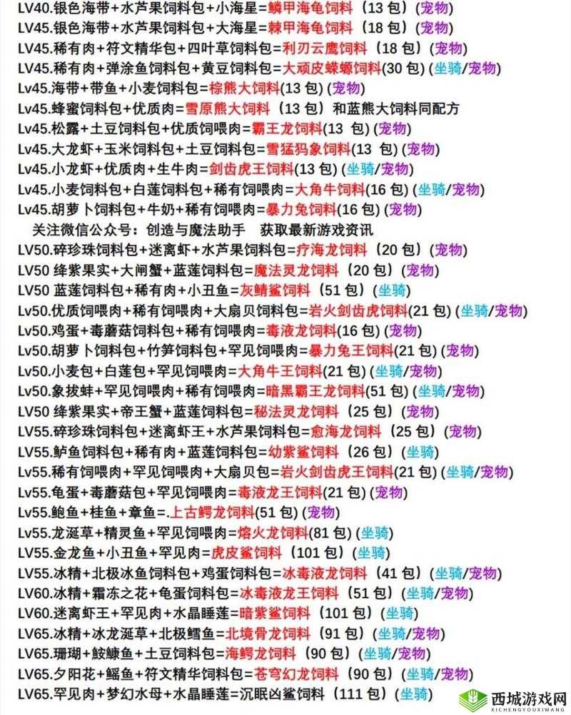 创造与魔法全面指南，饲料配方表及坐骑宠物喜爱食物大全