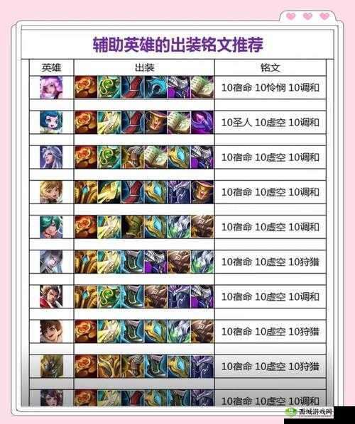 王者荣耀中五级铭文的价值解析及AD（物理攻击）铭文高效选择策略