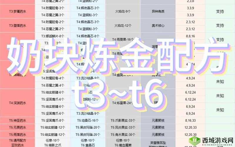 奶块炼金全面技巧解析与材料大全，掌握资源管理的艺术精髓