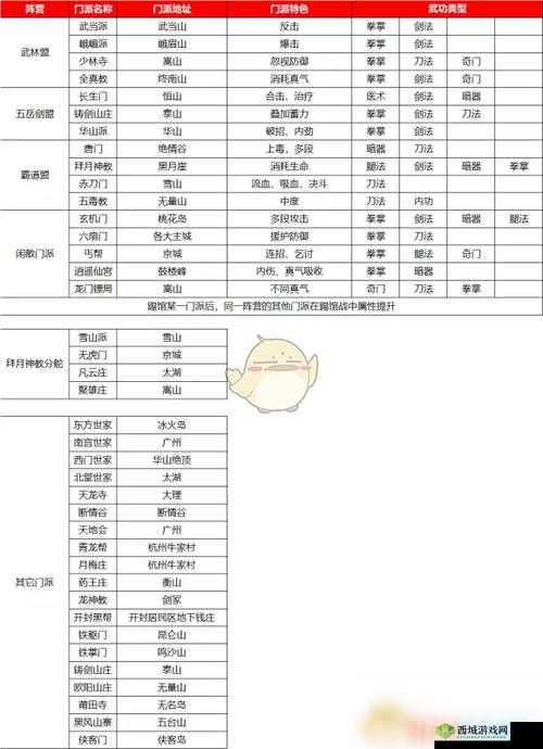 我的侠客铸剑山庄天赋选择深度解析与全面攻略指南