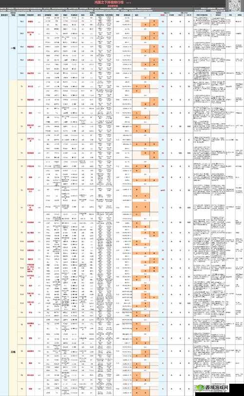 鸿图之下主公全方位深度解析，探索策略布局与属性成长的完美融合之道