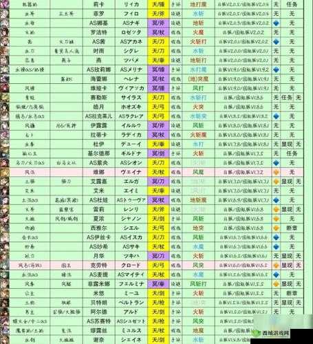 五星角色谁最强？另一个伊甸五星排行节奏榜全攻略揭秘