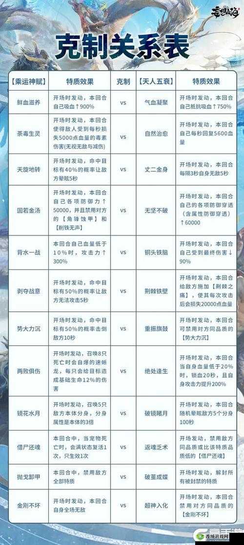 妄想山海枕戈寝甲活动怎么玩？捐献材料挑战异兽全攻略