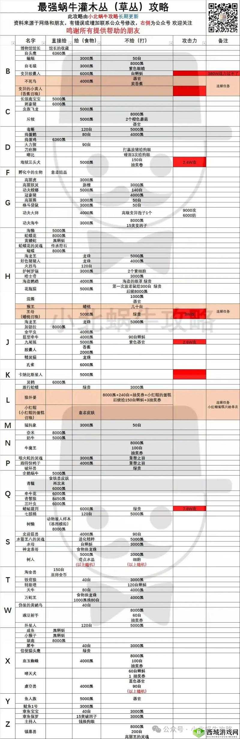 揭秘最强蜗牛古蜀青石，如何获取这个珍贵道具的终极秘籍？