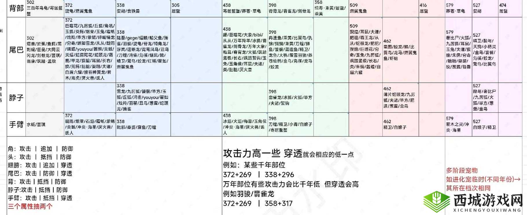 妄想山海吞噬系统究竟有何妙用？全面解析吞噬作用揭秘