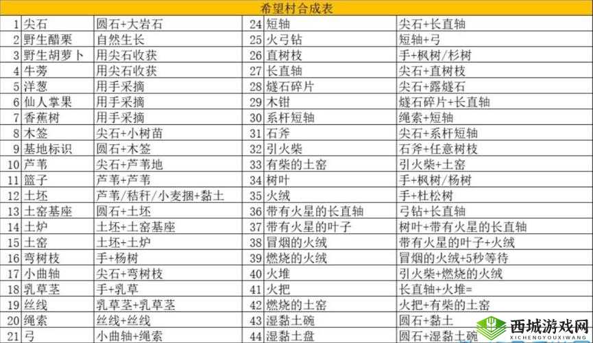 如何在希望之村中制作尖石？揭秘尖石头合成表及制作方法