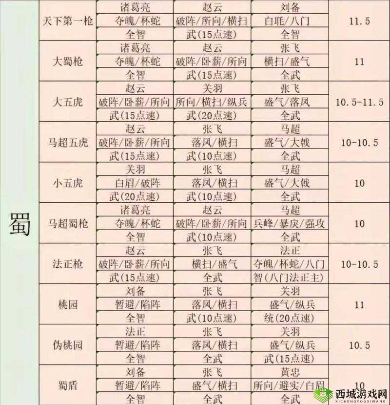 三国志战略版周仓如何发挥最大战力，战法与阵容搭配疑问全解析？